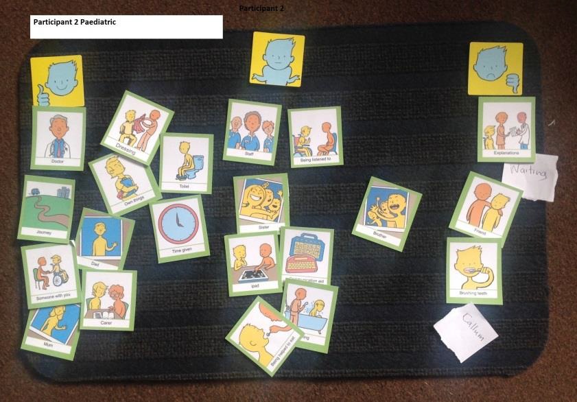 Talking Mats Children with Exceptional Healthcare Needs