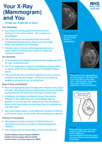 Your Mammogram And You